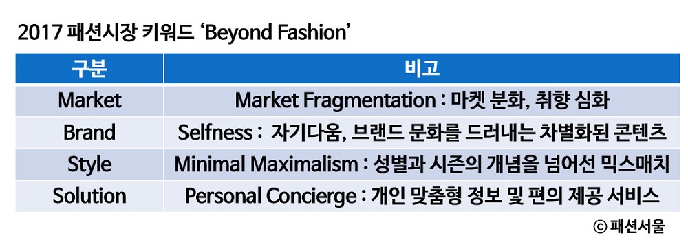 ​삼성패션연구소, 2017년 패션 시장 ‘Beyond Fashion’ | 5