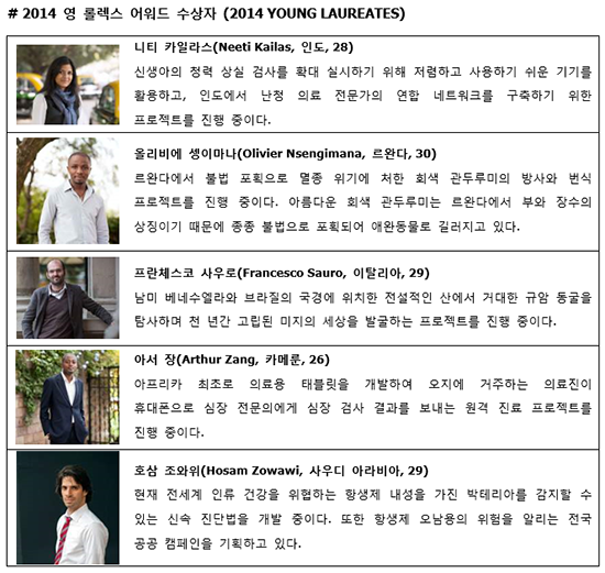 롤렉스, 2014 ‘영 롤렉스 어워드’ 수상자 발표 | 32