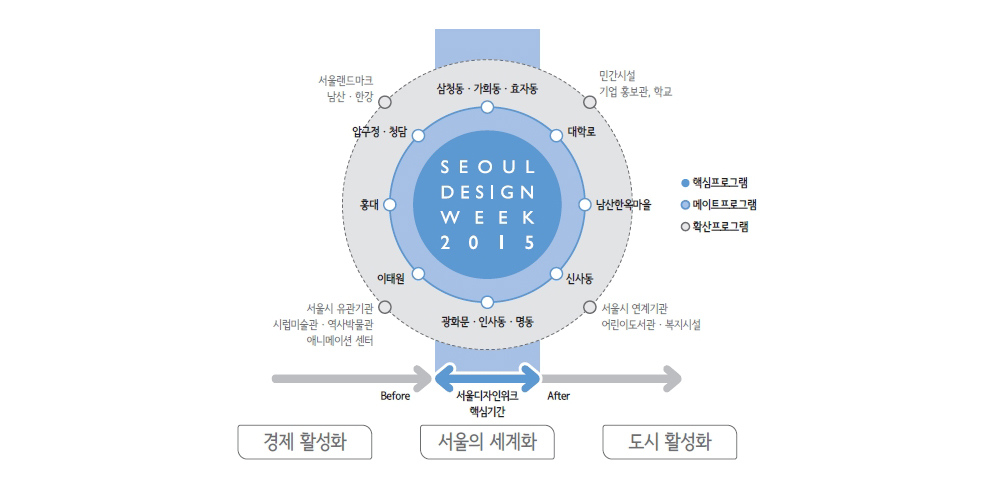 20151001 Seoul Design Week 2 2