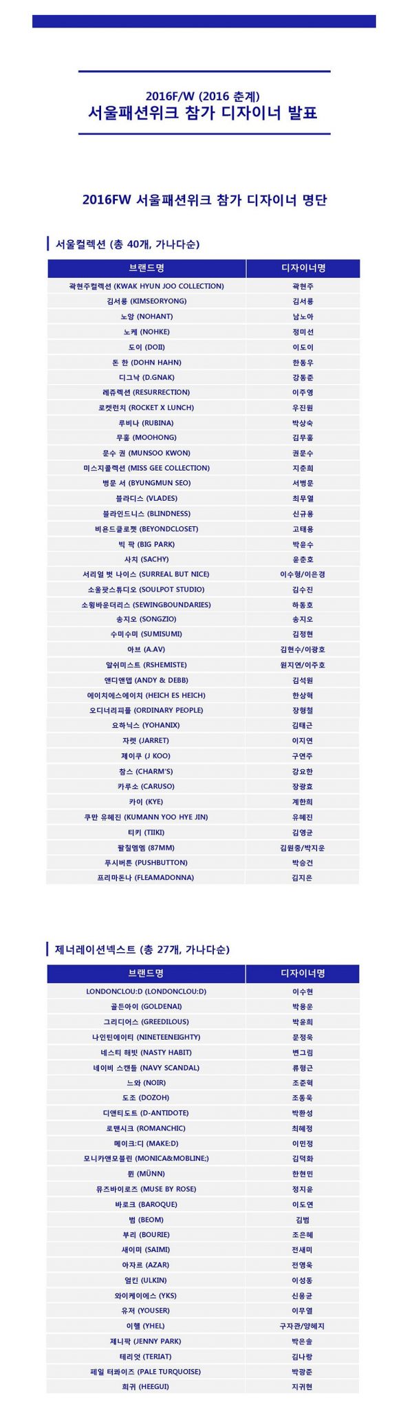 2016 F/W 헤라 서울패션위크를 환하게 밝힐 67명의 디자이너들 | 129