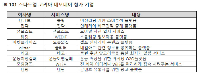 2016 4 28 skplanet 2