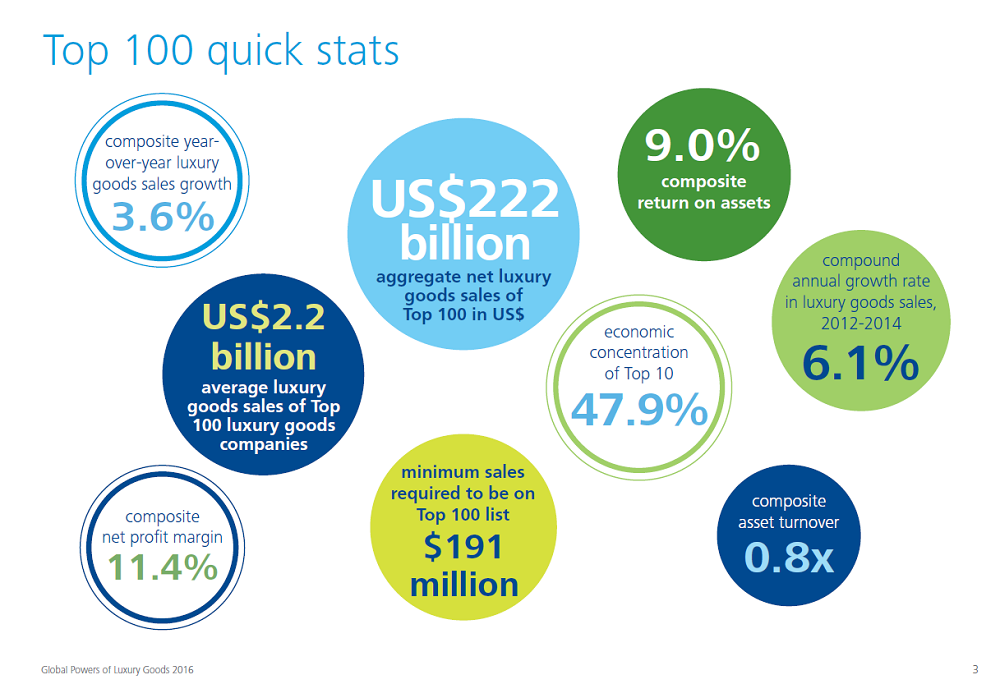 자료 : 딜로이트 글로벌
