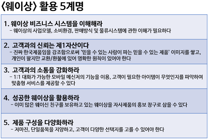 中 신개념 마켓플랫폼 ‘웨이상’ 천만상점 훌쩍 | 18