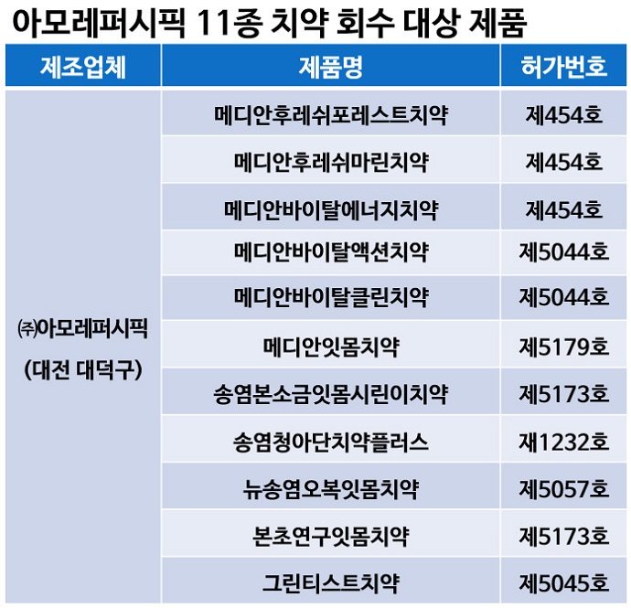 아모레퍼시픽 ‘가습기 살균제’ 치약, 회수 조치 2 160927_amore-00