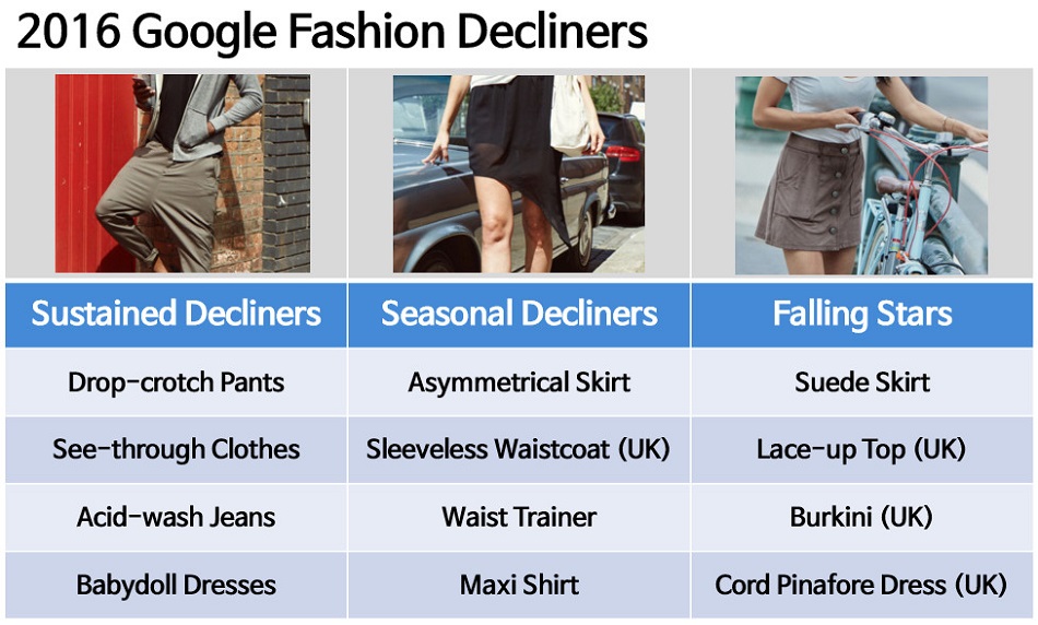2016 구글 패션 트렌드, 바머재킷·오프숄더·롬퍼 | 4