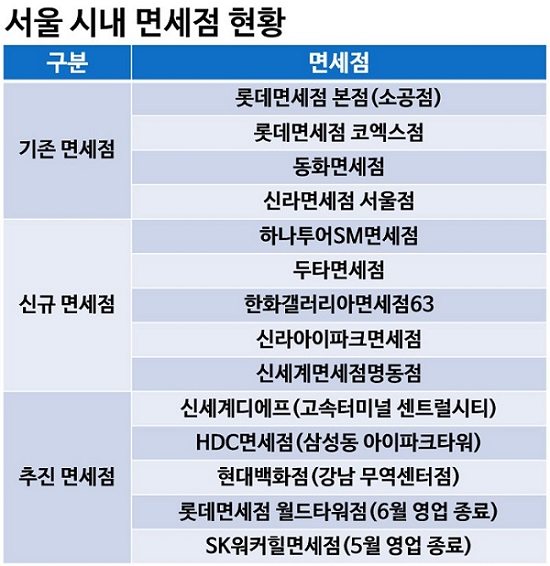 20160928 dutyfree 00 4