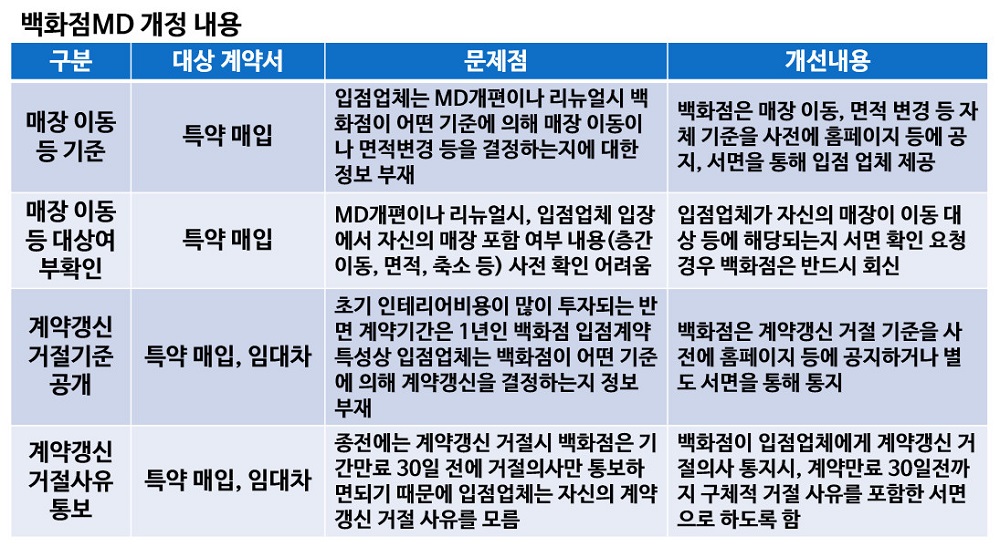 백화점 MD