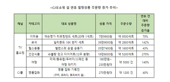 20170201 cjoshopping 1 1