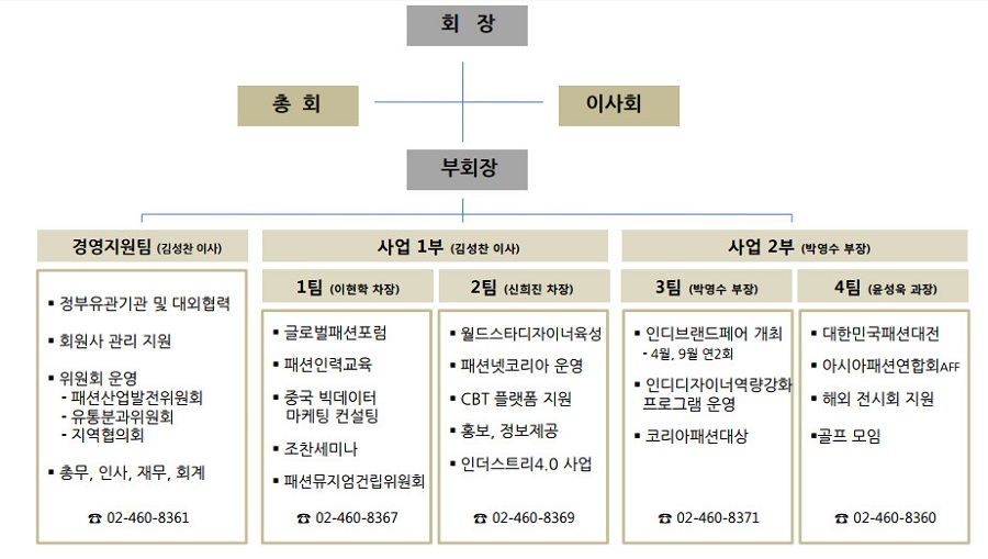 한국패션협회, 조직 개편 단행 1 한국패션협회