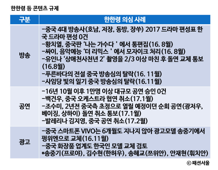 中 사드 보복에 한국 경제적 손실 “최대 17조원" | 3