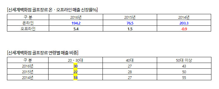 20170317 shinsegae 2 1
