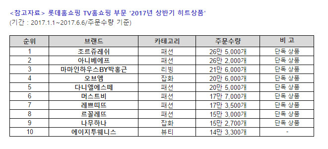 20170611 lotteimall 2 1
