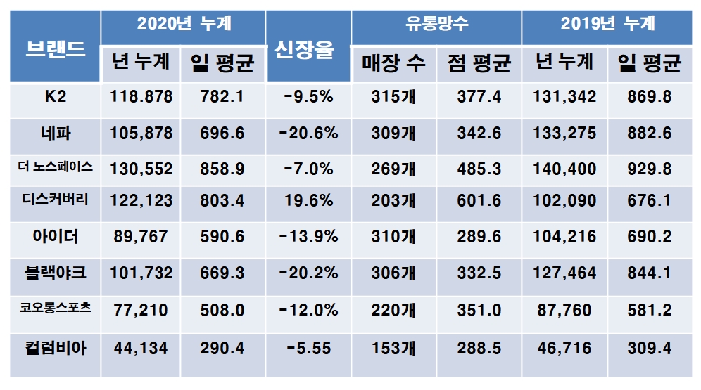 재난지원금 호재…모처럼 웃은 패션업계 3 20200603 15jilsuk 3