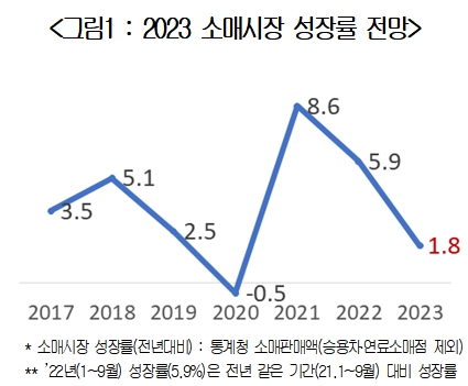 (Market A)올해 경제 한파 예고…2023 패션경기 전망은? | 3